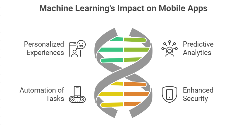 machine learning impacts