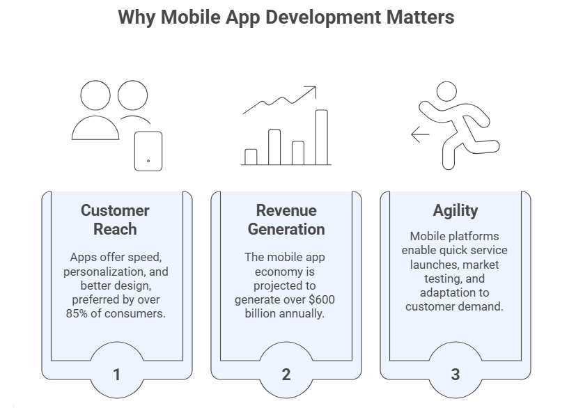 why mobile app matters