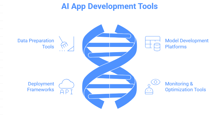 AI app development tools