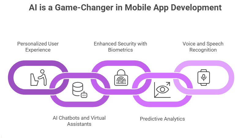 AI is a game changer