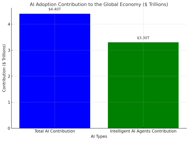 Global Economy