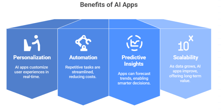 benefits of AI