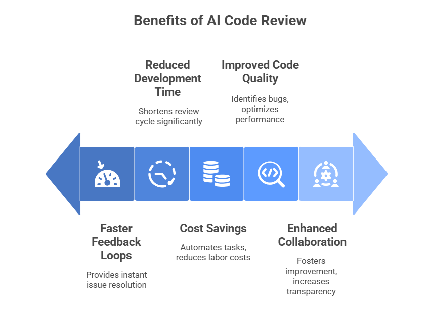 Benefits of AI Code Review