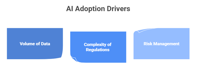AI Adoption Drivers