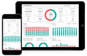 activity intelligence objective