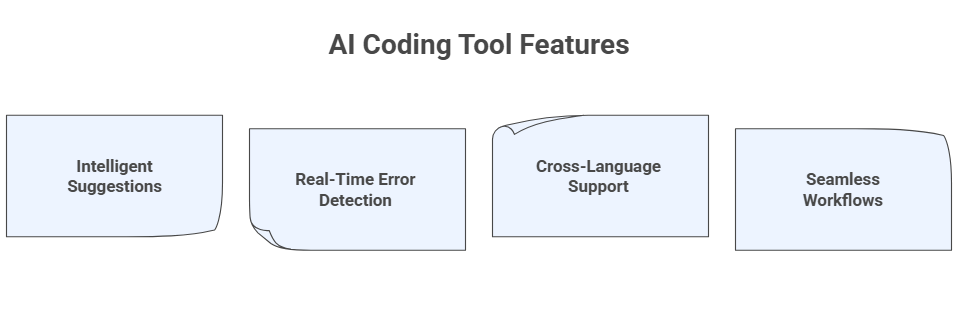 AI Coding Tool Features