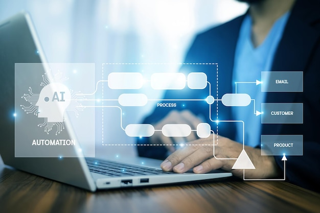 Intelligent Process Automations