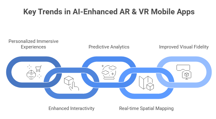 Key Trends in AI-Enhanced AR & VR Mobile Apps