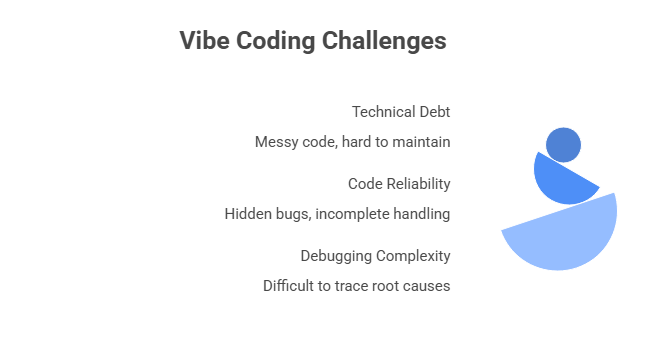 Vibe Coding Challenges