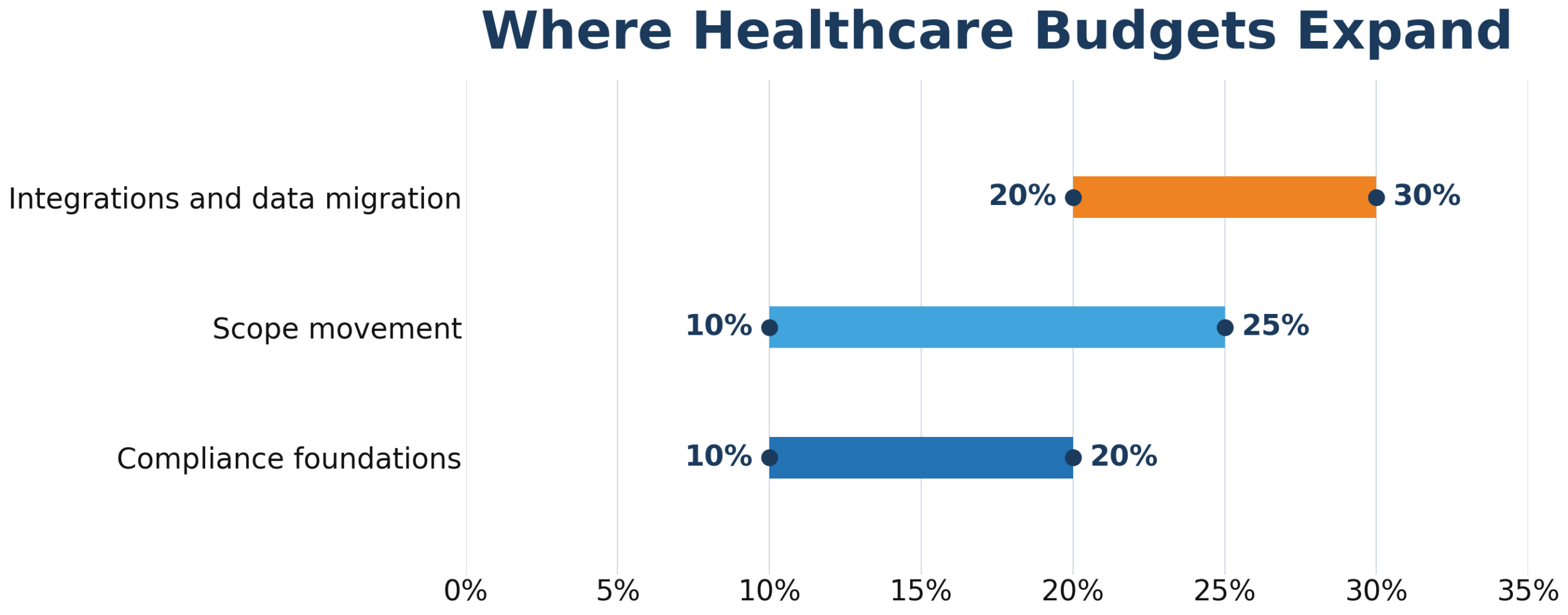 Major_Factors_Affecting_Healthcare_App_Development_Cost